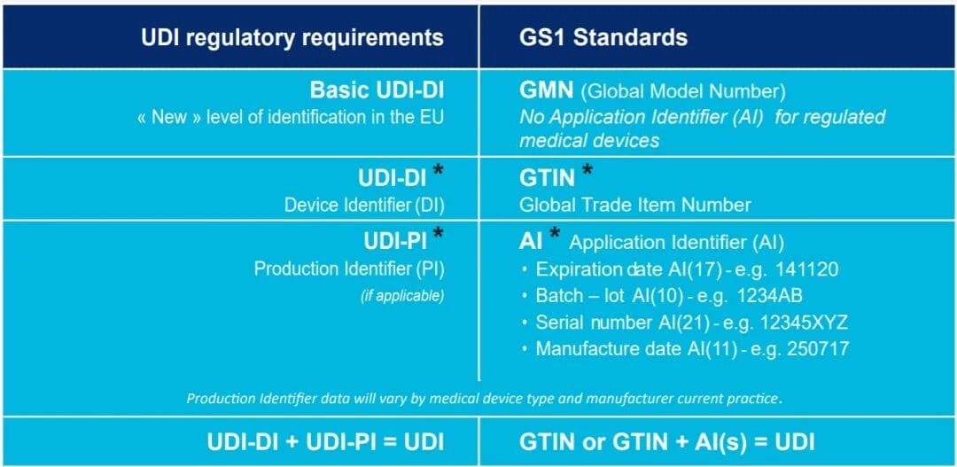 Singapore HSA Published Guidance on UDI System
